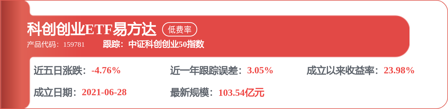 長城汽車（02333.HK）：6月2日南向資金減持552.3萬股