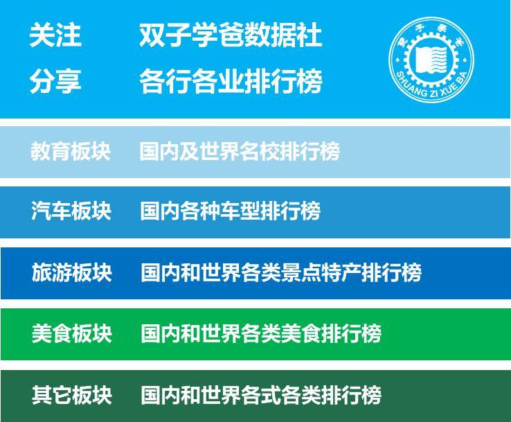 原創2026軟科大學排名，全國最好的語言類/民族類/體育類大學有哪些
