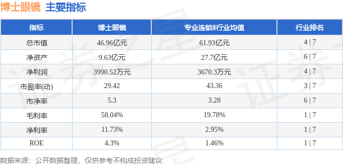 博士眼鏡（300622）7月23日主力資金淨賣出2493.05萬元