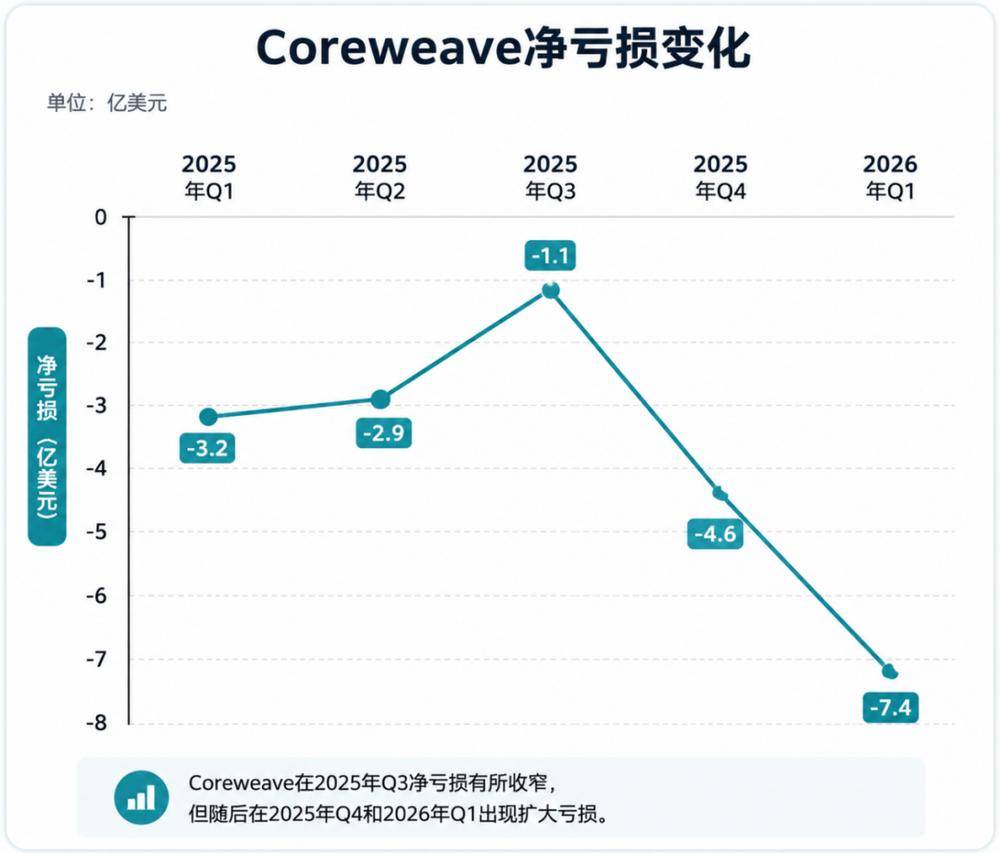 別擔心 AI 泡沫，真正要崩的是算力租賃