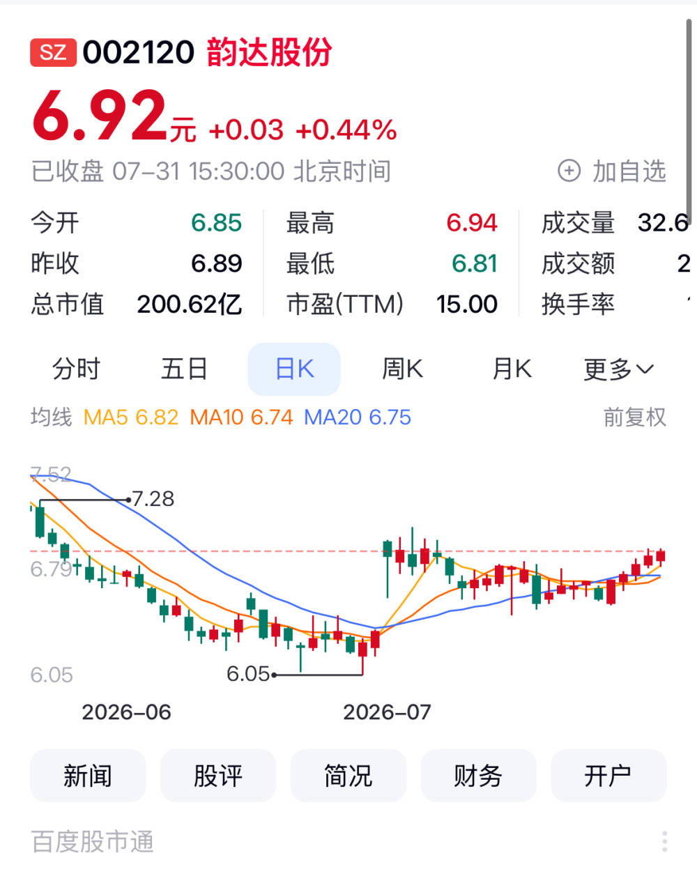 圓通速遞7月領漲快遞A股