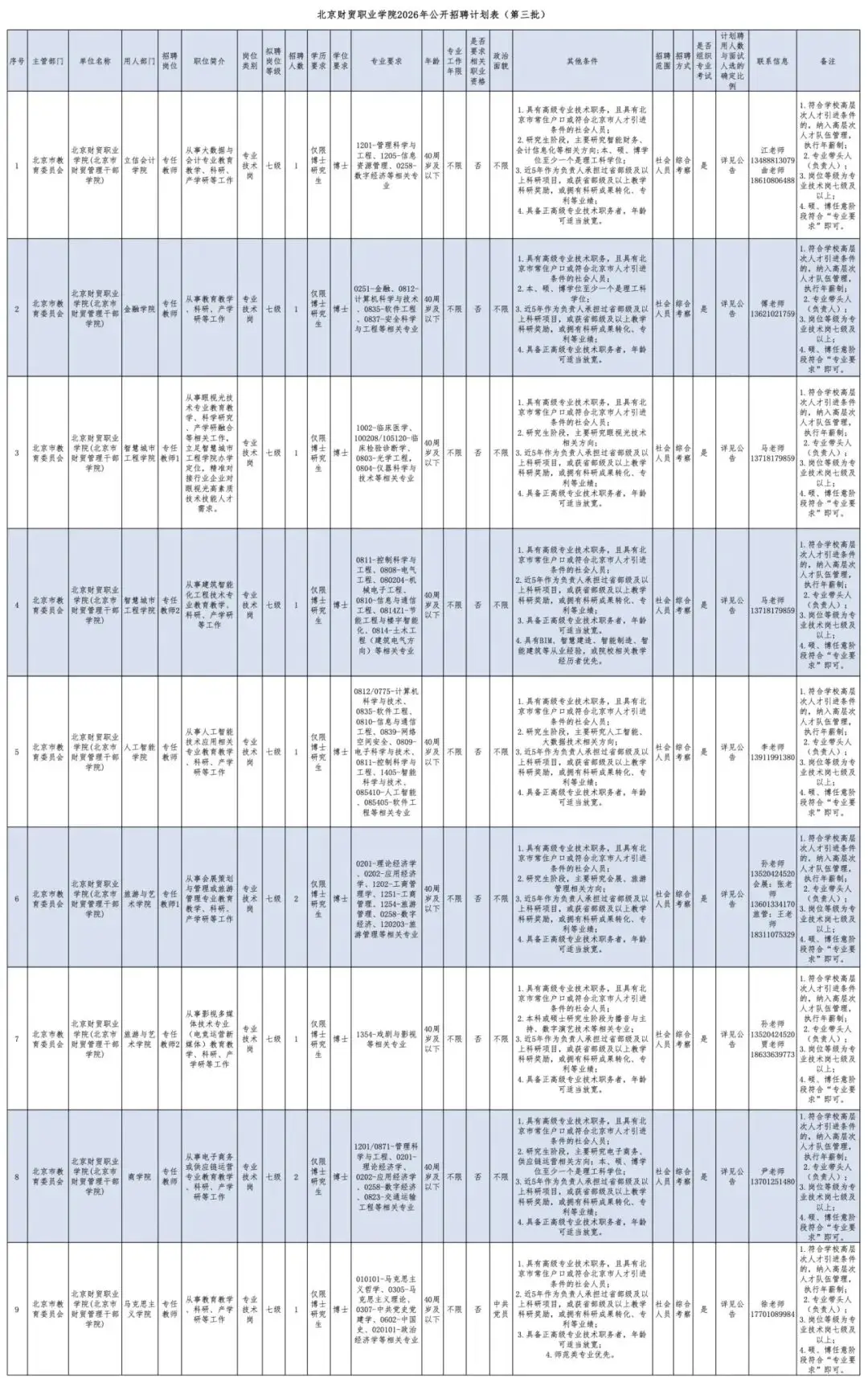 快來應聘！北京一批大中小學釋放優質崗位