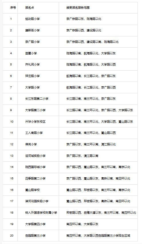 2026年鄭州市區小學入學政策公佈