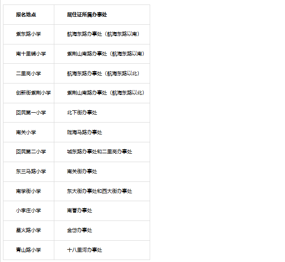 2026年鄭州市區小學入學政策公佈