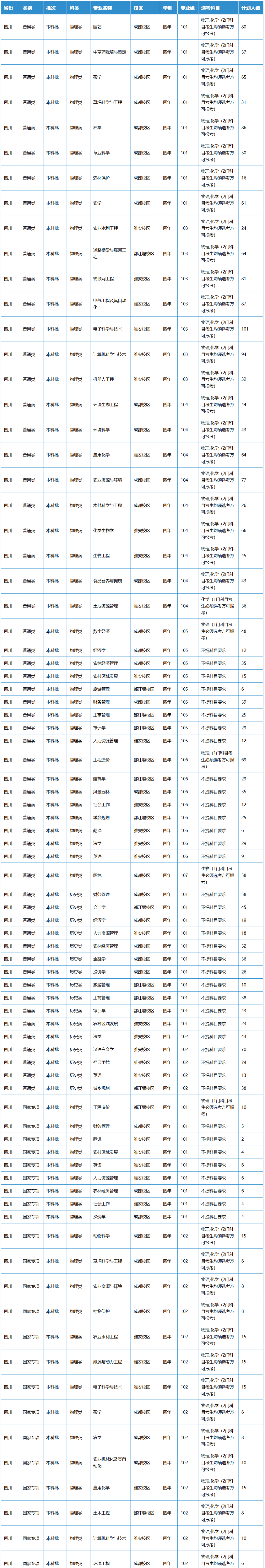 【四川高校】省屬重點綜合性大學，一流學科建設高校！西華大學介紹