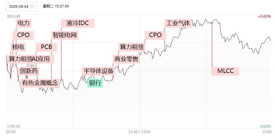 漲停覆盤：光芒四射！CPO概念東山精密、光迅科技漲停，算力租賃利通電子、東陽光3天2板，PCB概念滬電股份、深南電路漲停！