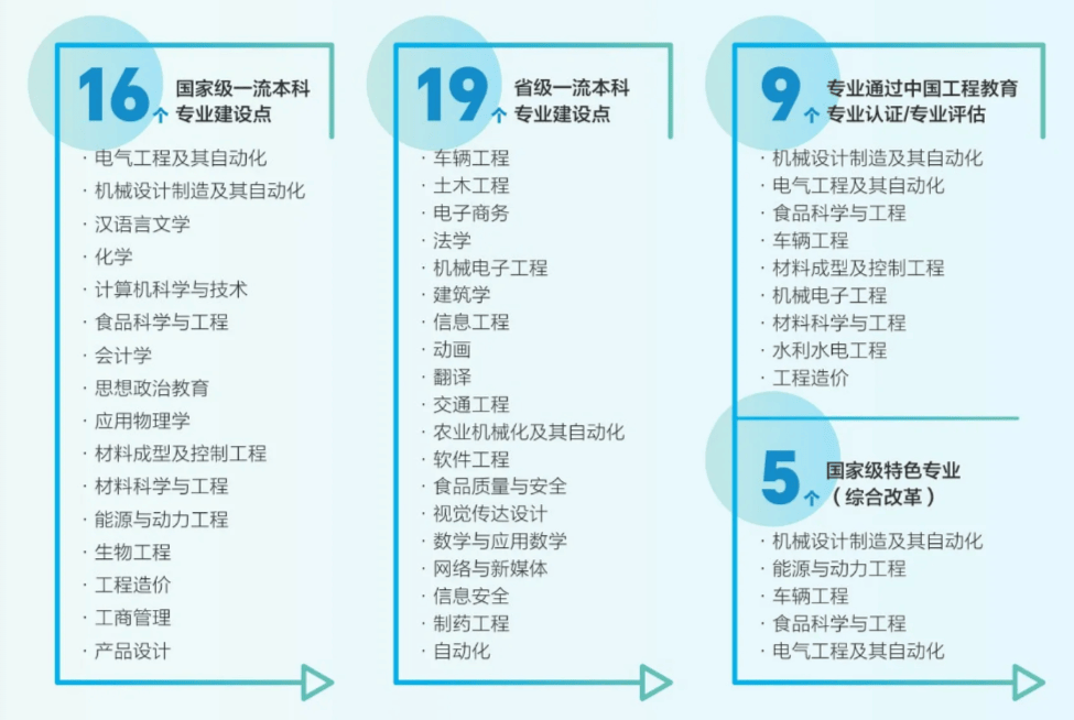 【四川高校】省屬重點綜合性大學，一流學科建設高校！西華大學介紹