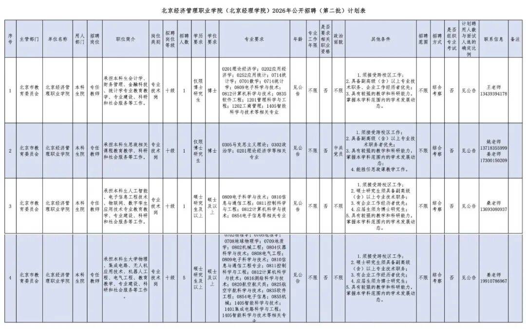 快來應聘！北京一批大中小學釋放優質崗位