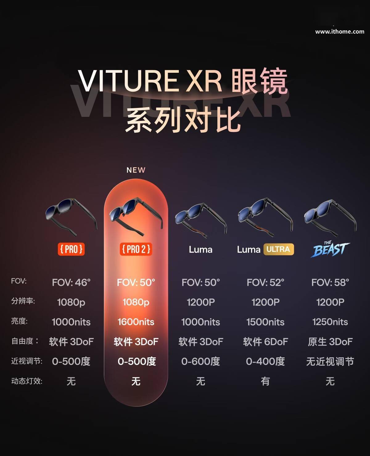 VITURE Pro 2 XR / AR智慧眼鏡釋出：63克輕量設計，1999元