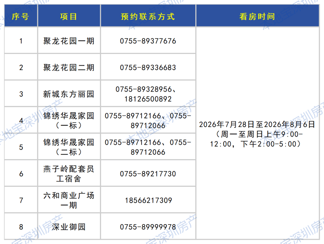 不查收入！深圳坪山區300套公租房即將結束申請！