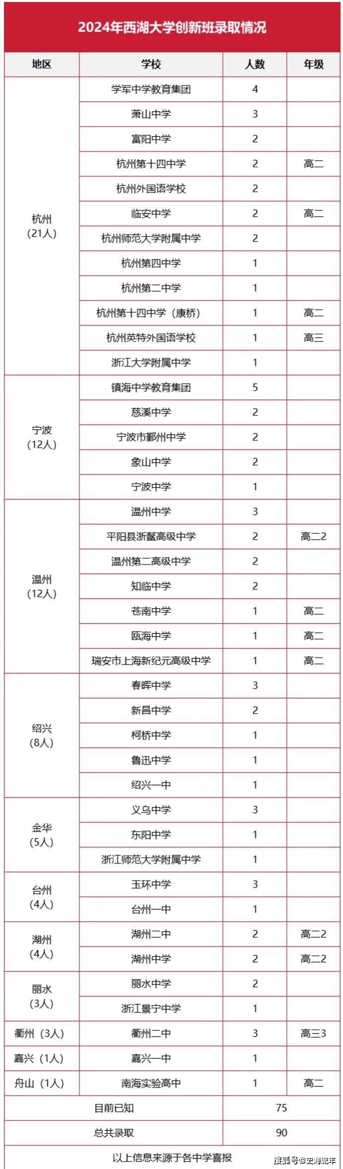 原創底氣！684分被民辦大學錄取，全省排名258