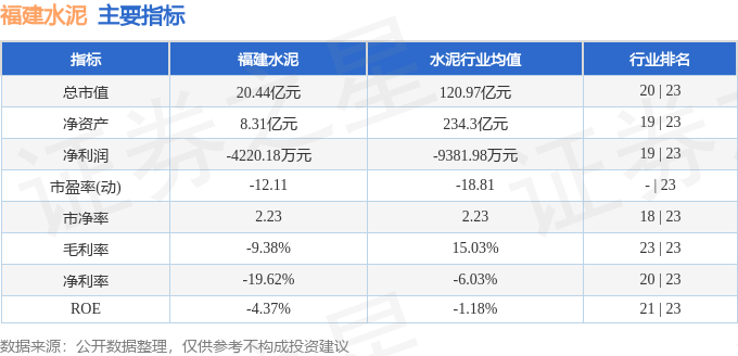 股票行情快報：福建水泥（600802）8月6日主力資金淨買入94.41萬元