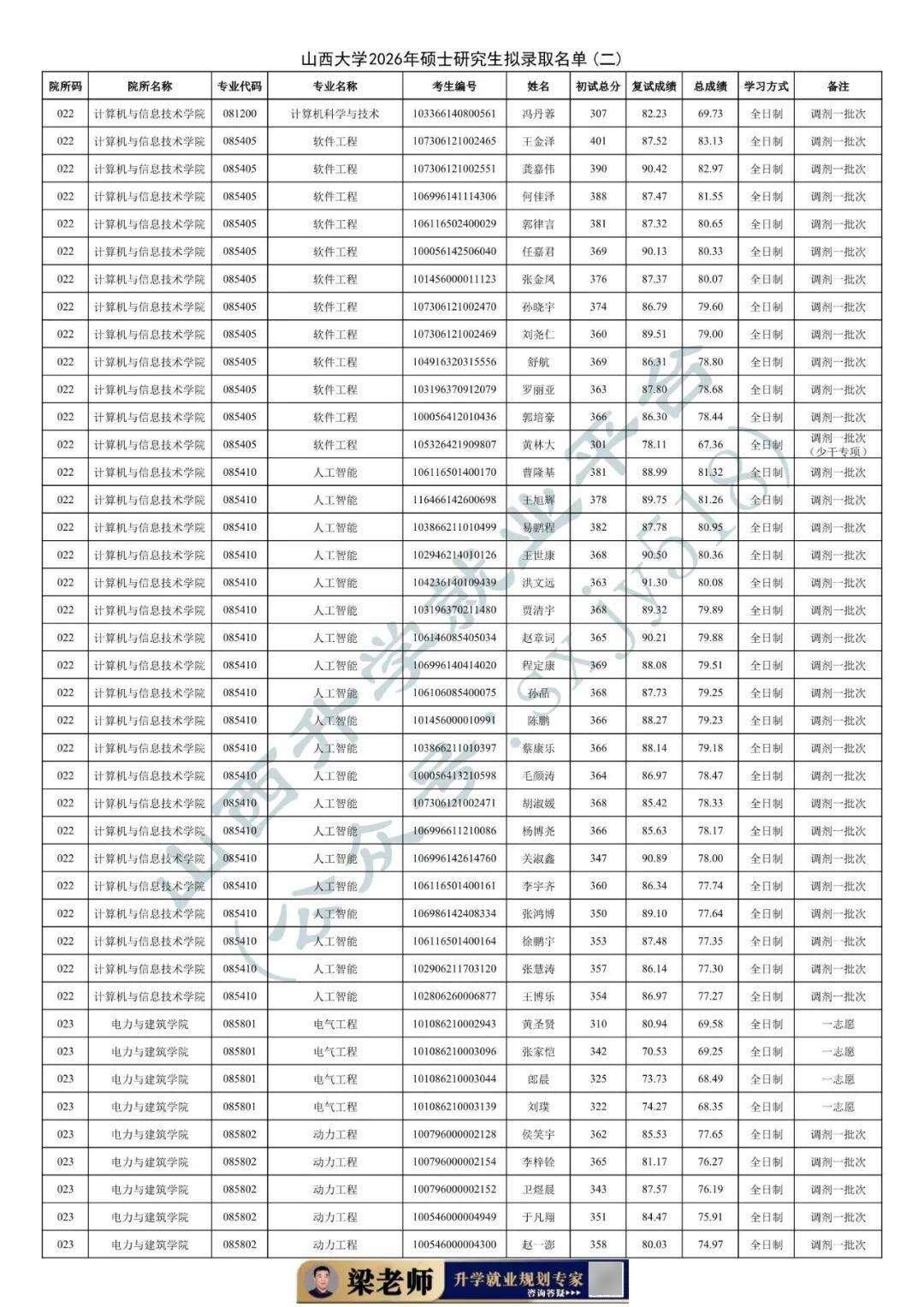 27考研收藏：山西大學2026年考研報錄資料（四）