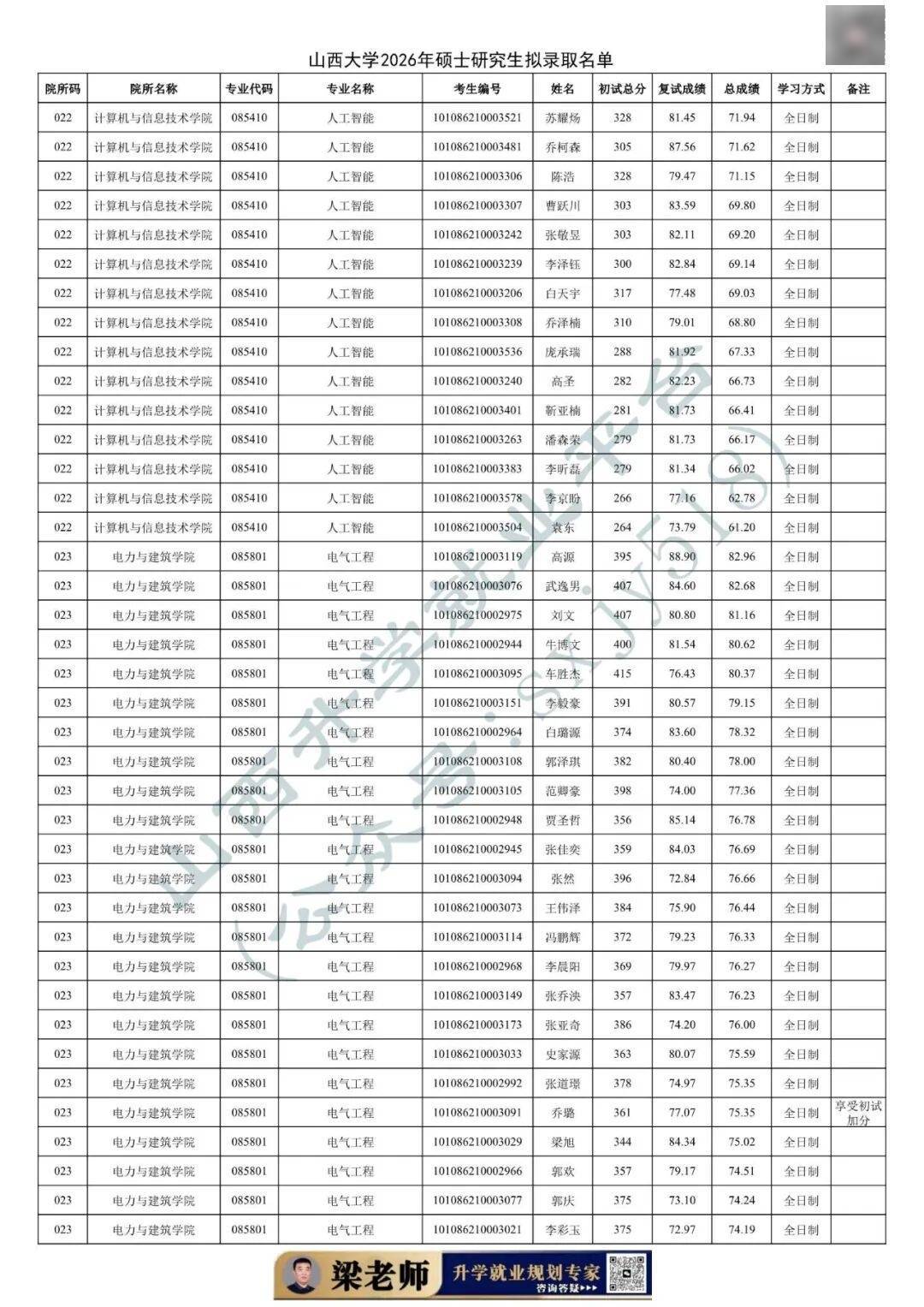 27考研收藏：山西大學2026年考研報錄資料（四）