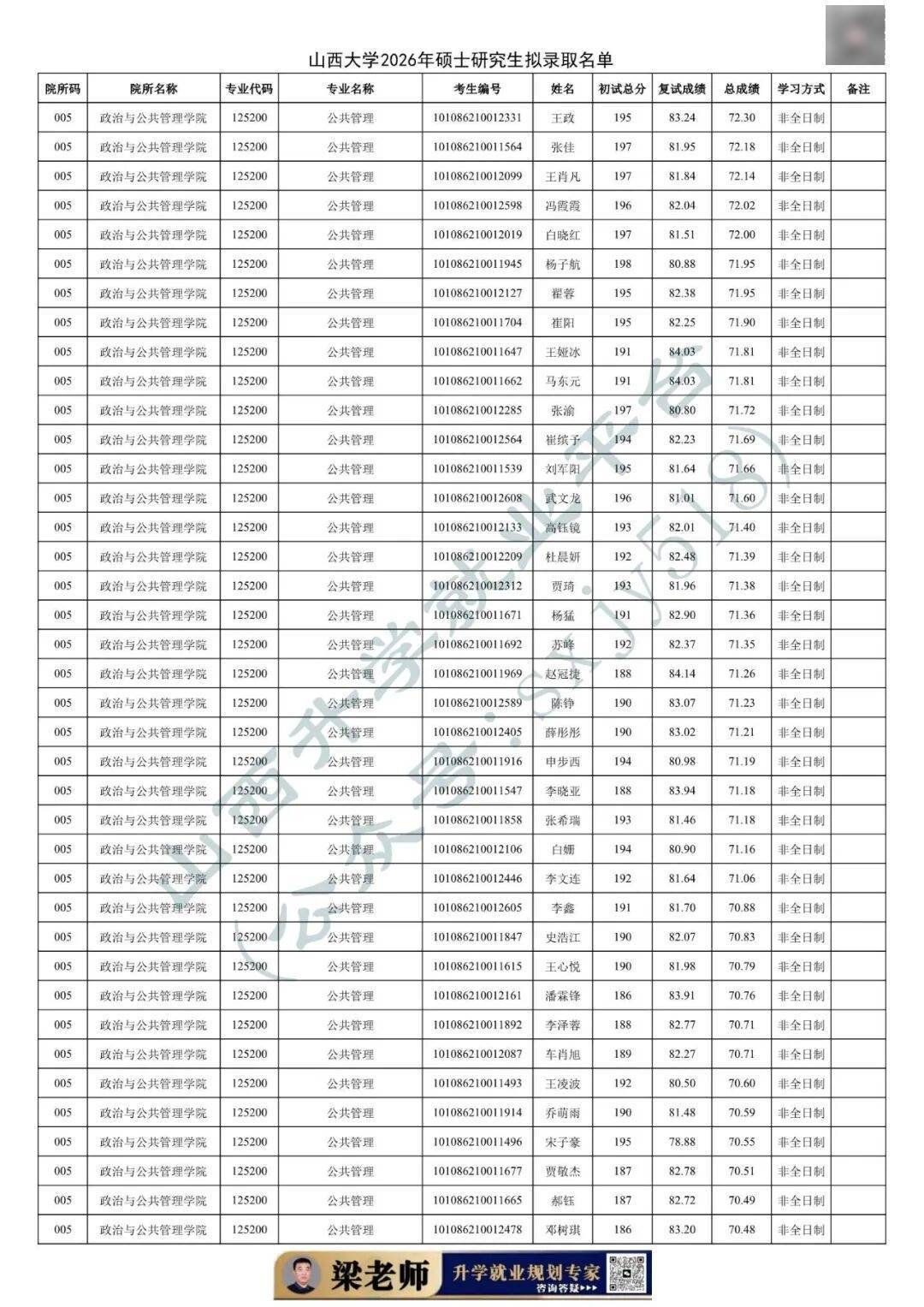 27考研收藏：山西大學2026年考研報錄資料（四）