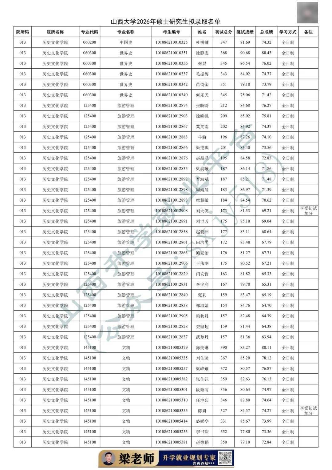 27考研收藏：山西大學2026年考研報錄資料（四）
