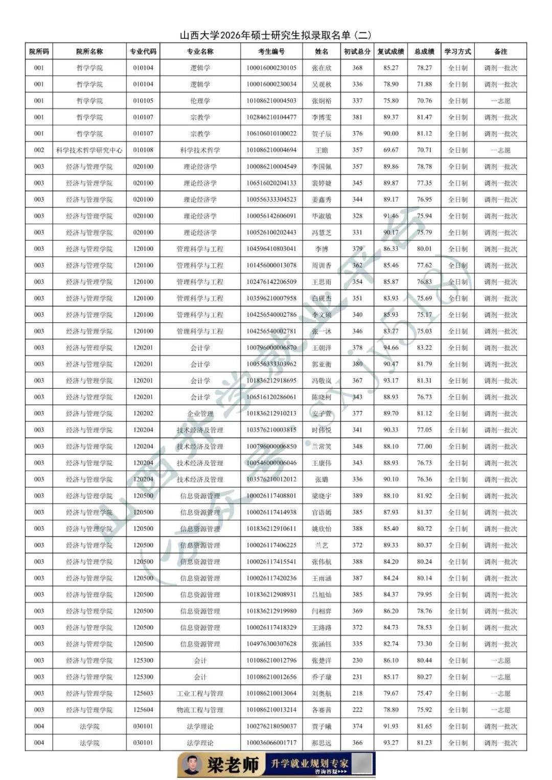 27考研收藏：山西大學2026年考研報錄資料（四）
