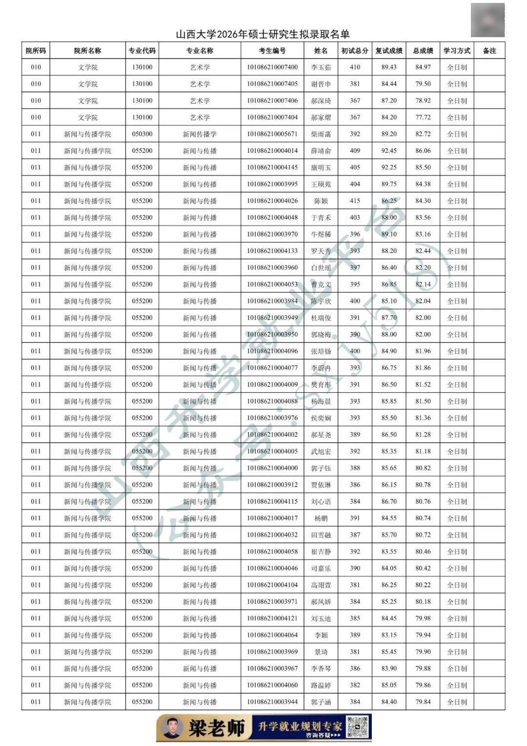 27考研收藏：山西大學2026年考研報錄資料（四）