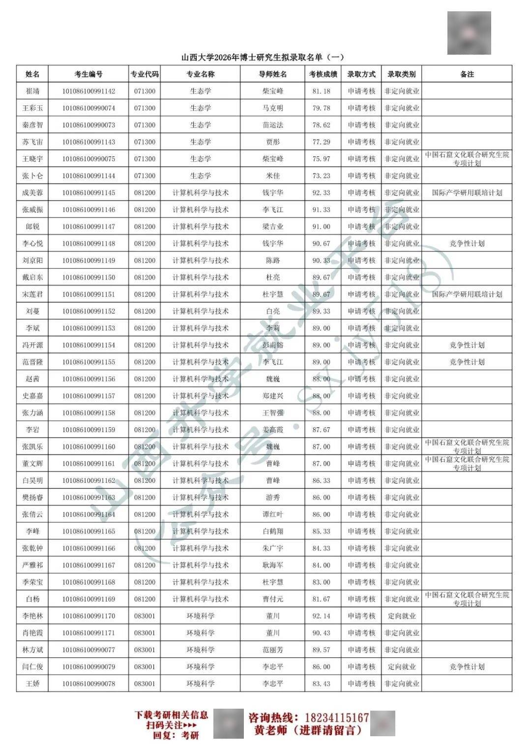 27考研收藏：山西大學2026年考研報錄資料（四）