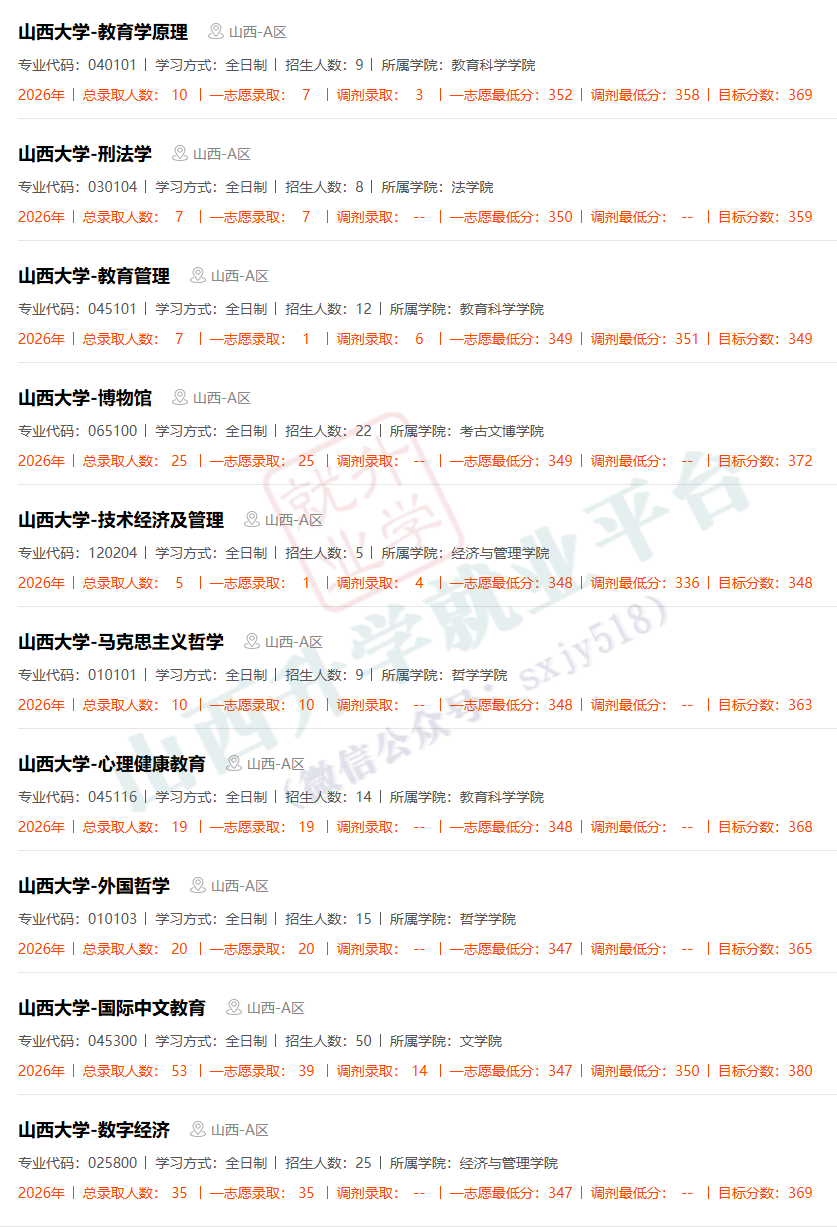 27考研收藏：山西大學2026年考研報錄資料（四）