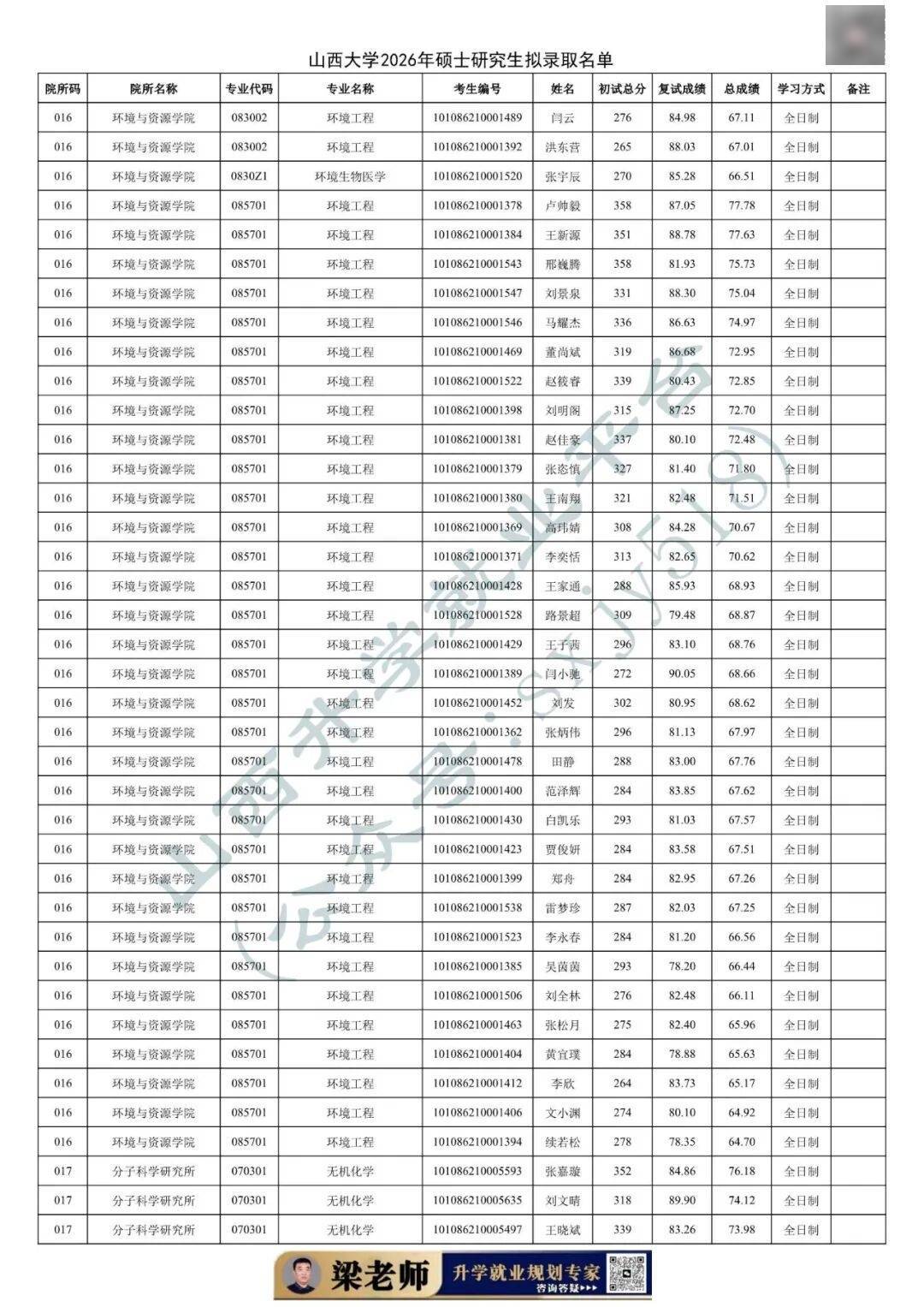 27考研收藏：山西大學2026年考研報錄資料（四）