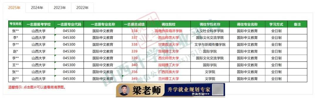 27考研收藏：山西大學2026年考研報錄資料（四）
