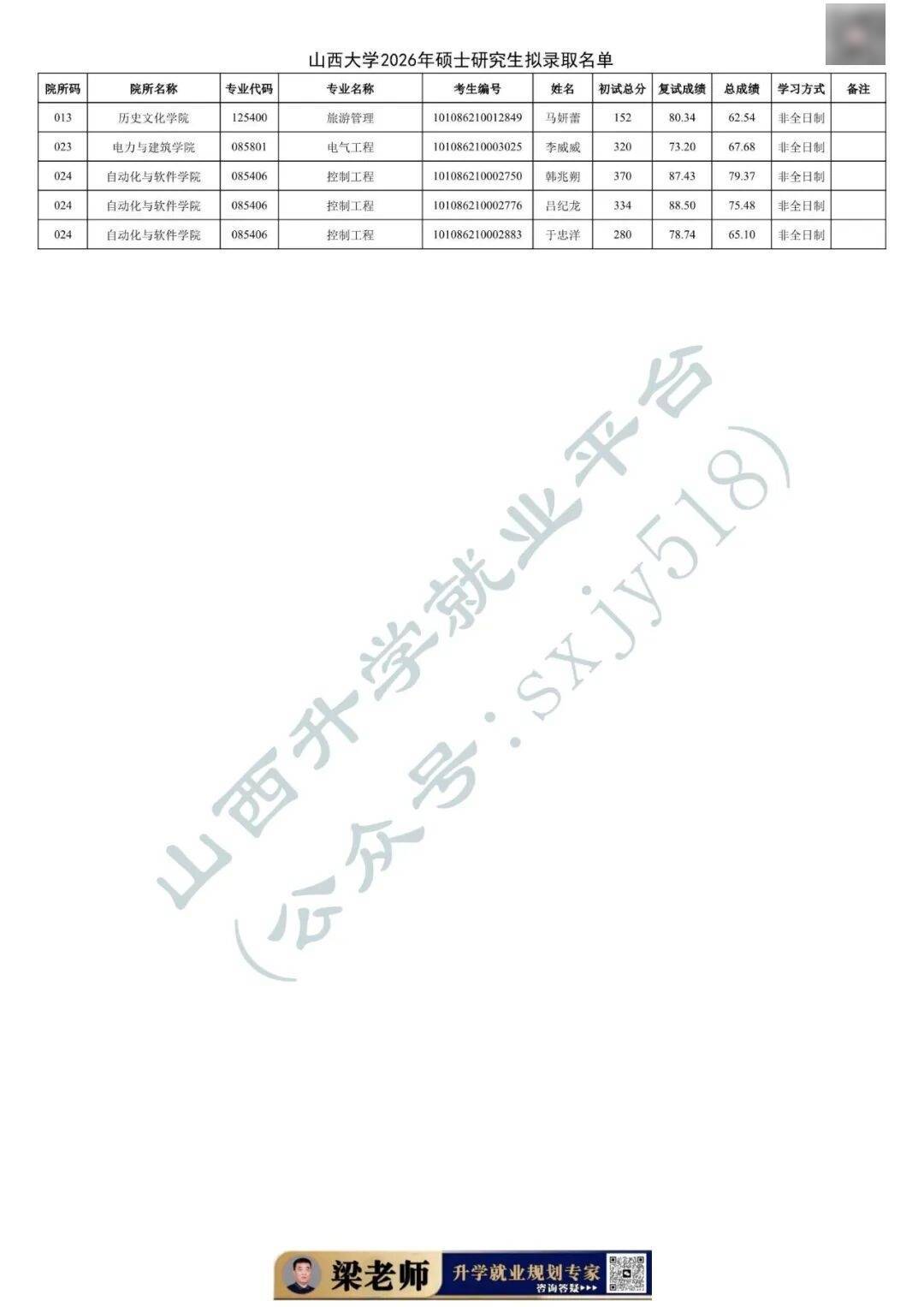 27考研收藏：山西大學2026年考研報錄資料（四）