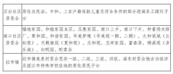 重磅！2026古城區、玉龍縣小學招生入學公告來了