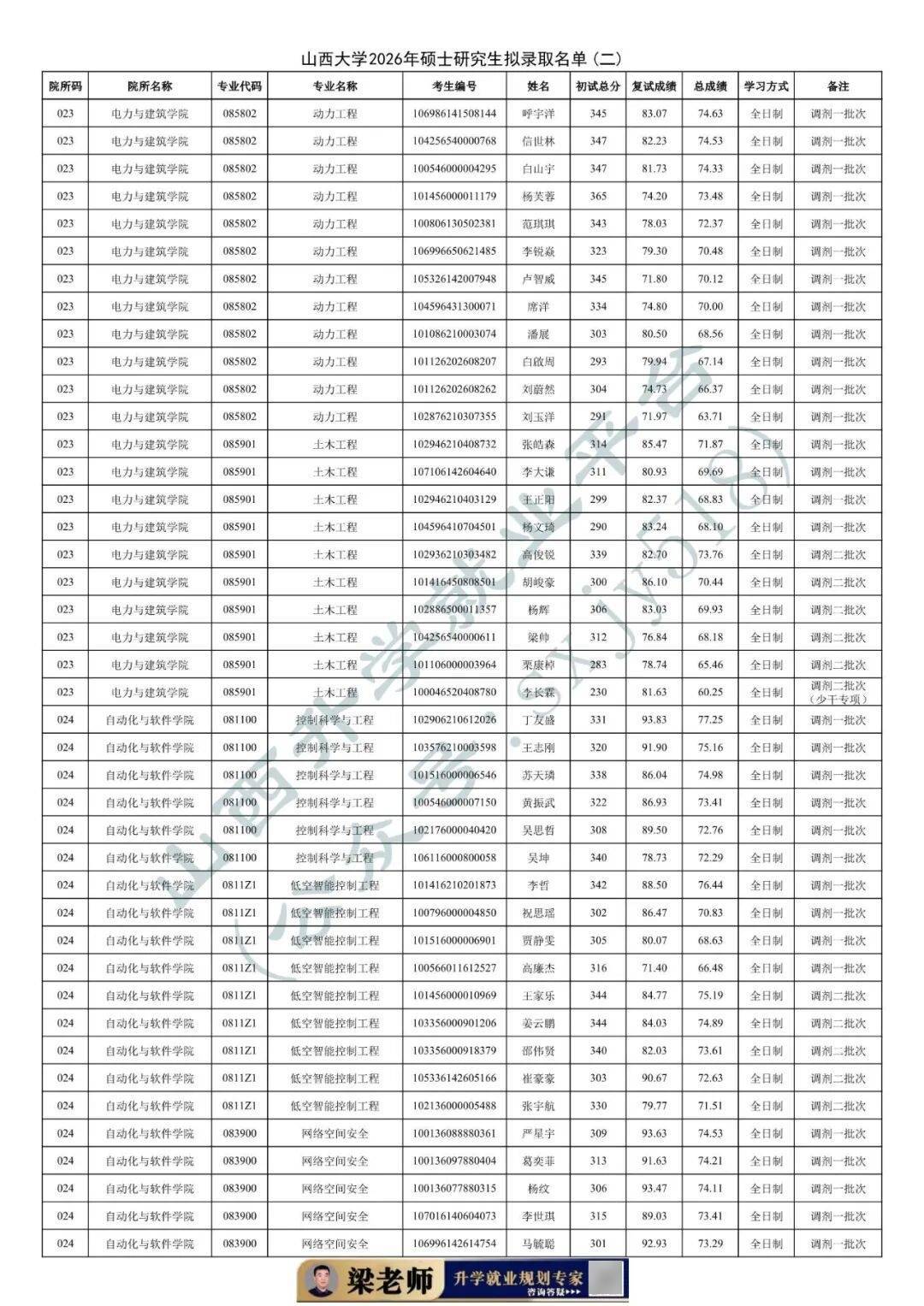27考研收藏：山西大學2026年考研報錄資料（四）
