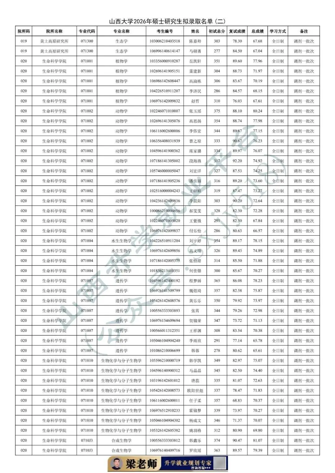 27考研收藏：山西大學2026年考研報錄資料（四）