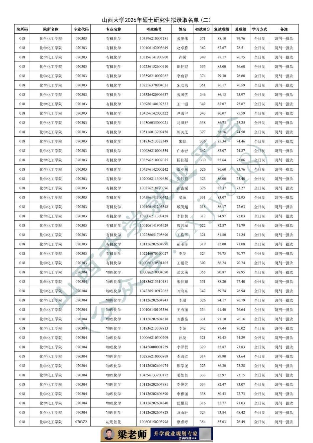 27考研收藏：山西大學2026年考研報錄資料（四）