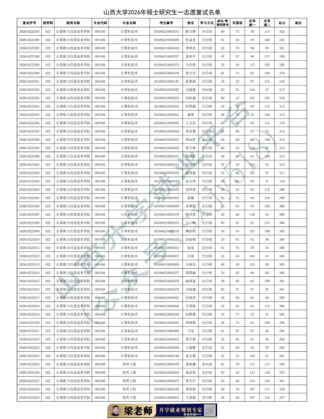 27考研收藏：山西大學2026年考研報錄資料（四）