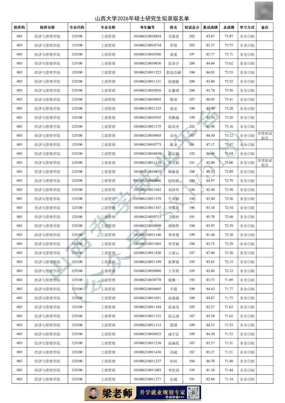 27考研收藏：山西大學2026年考研報錄資料（四）