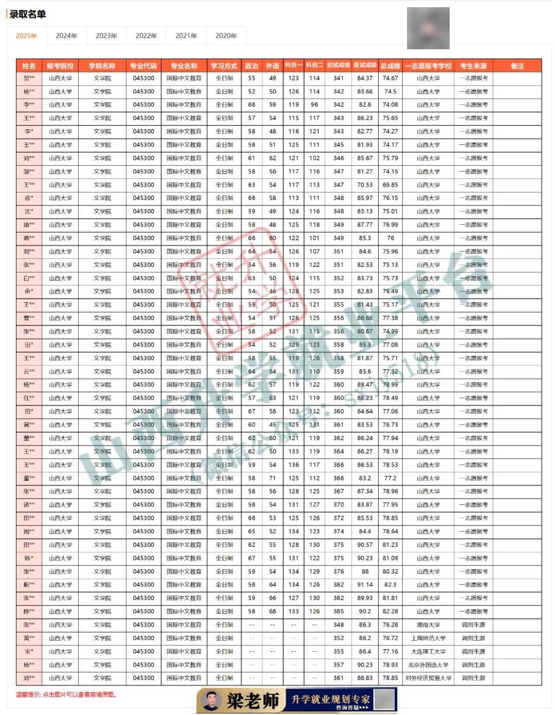 27考研收藏：山西大學2026年考研報錄資料（四）