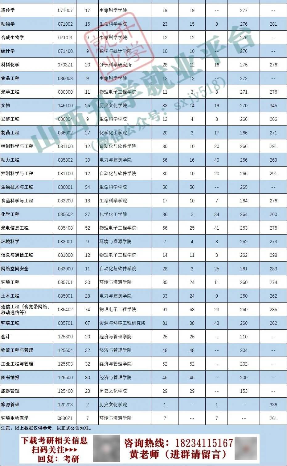 27考研收藏：山西大學2026年考研報錄資料（四）