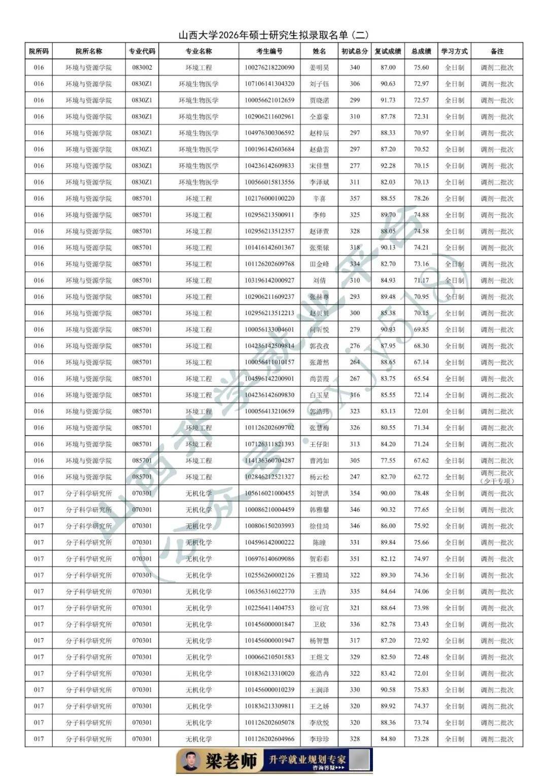 27考研收藏：山西大學2026年考研報錄資料（四）