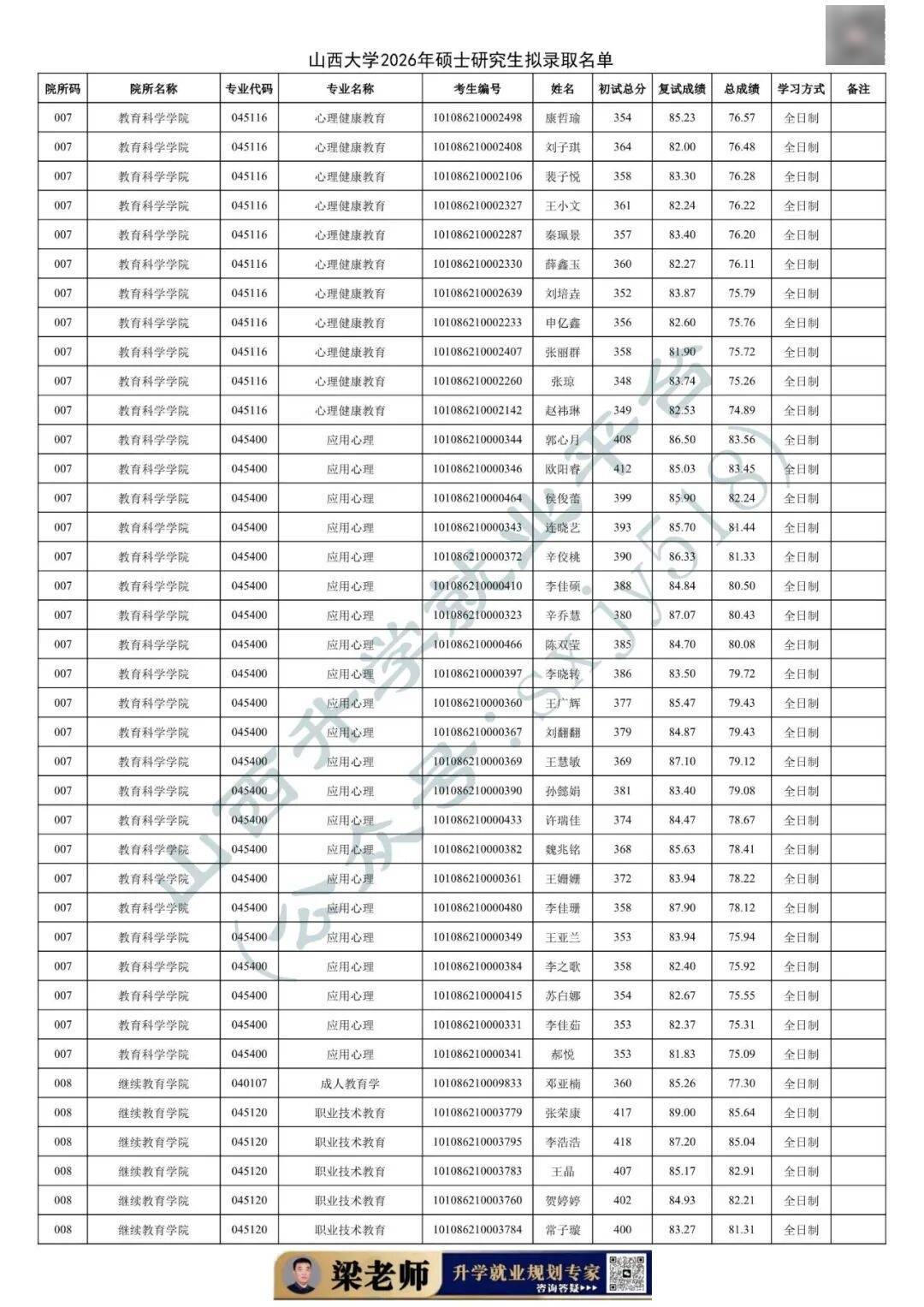 27考研收藏：山西大學2026年考研報錄資料（四）