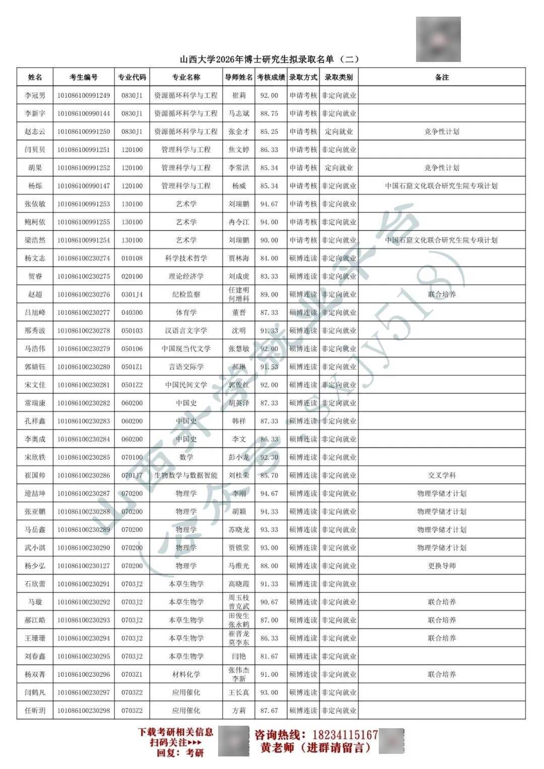 27考研收藏：山西大學2026年考研報錄資料（四）
