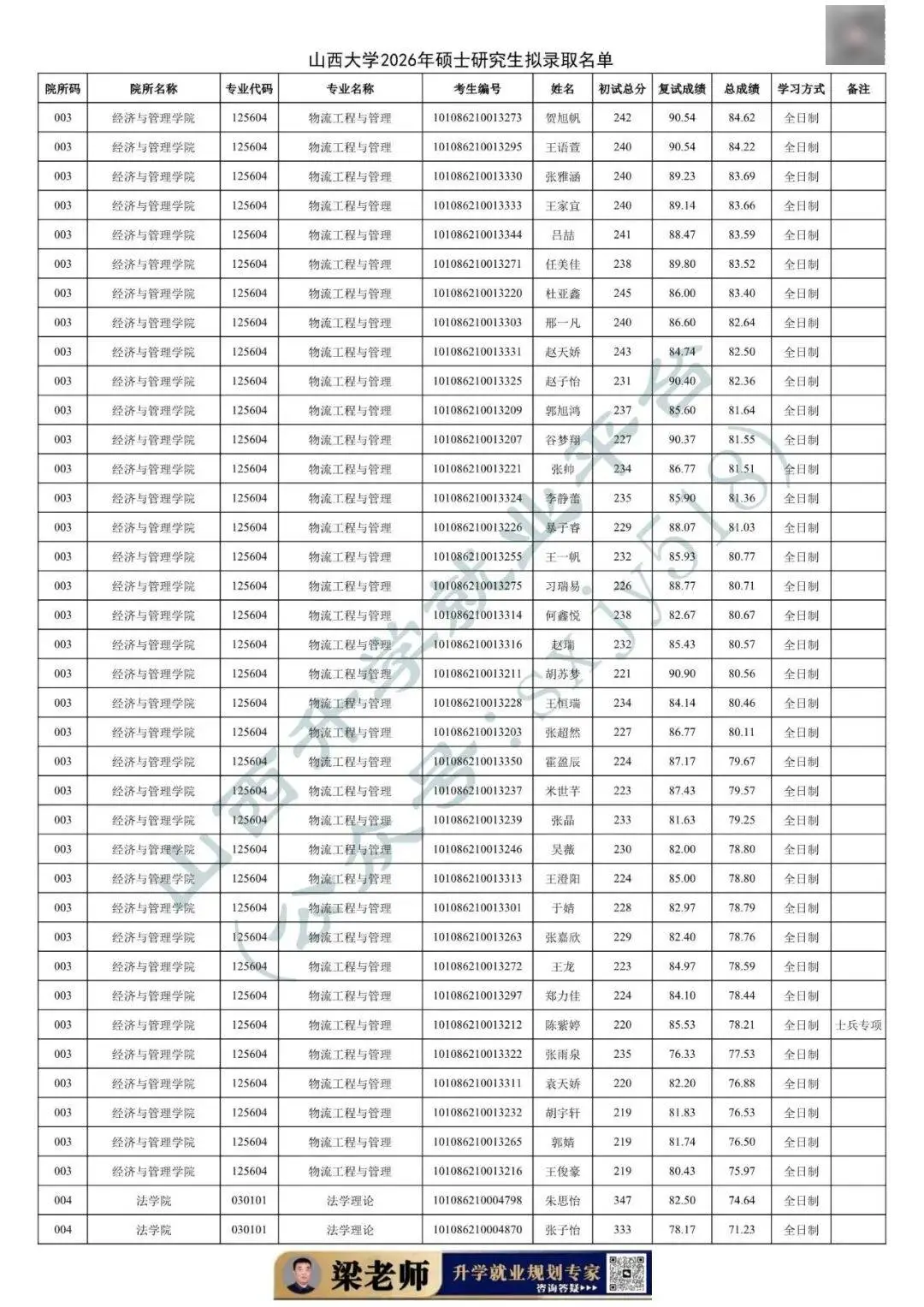27考研收藏：山西大學2026年考研報錄資料（四）