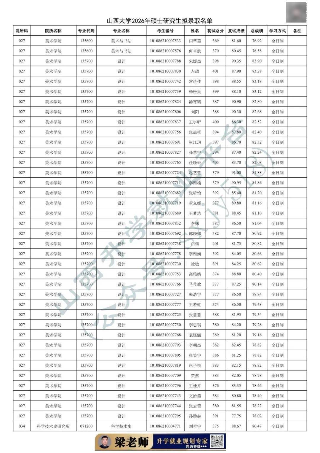 27考研收藏：山西大學2026年考研報錄資料（四）