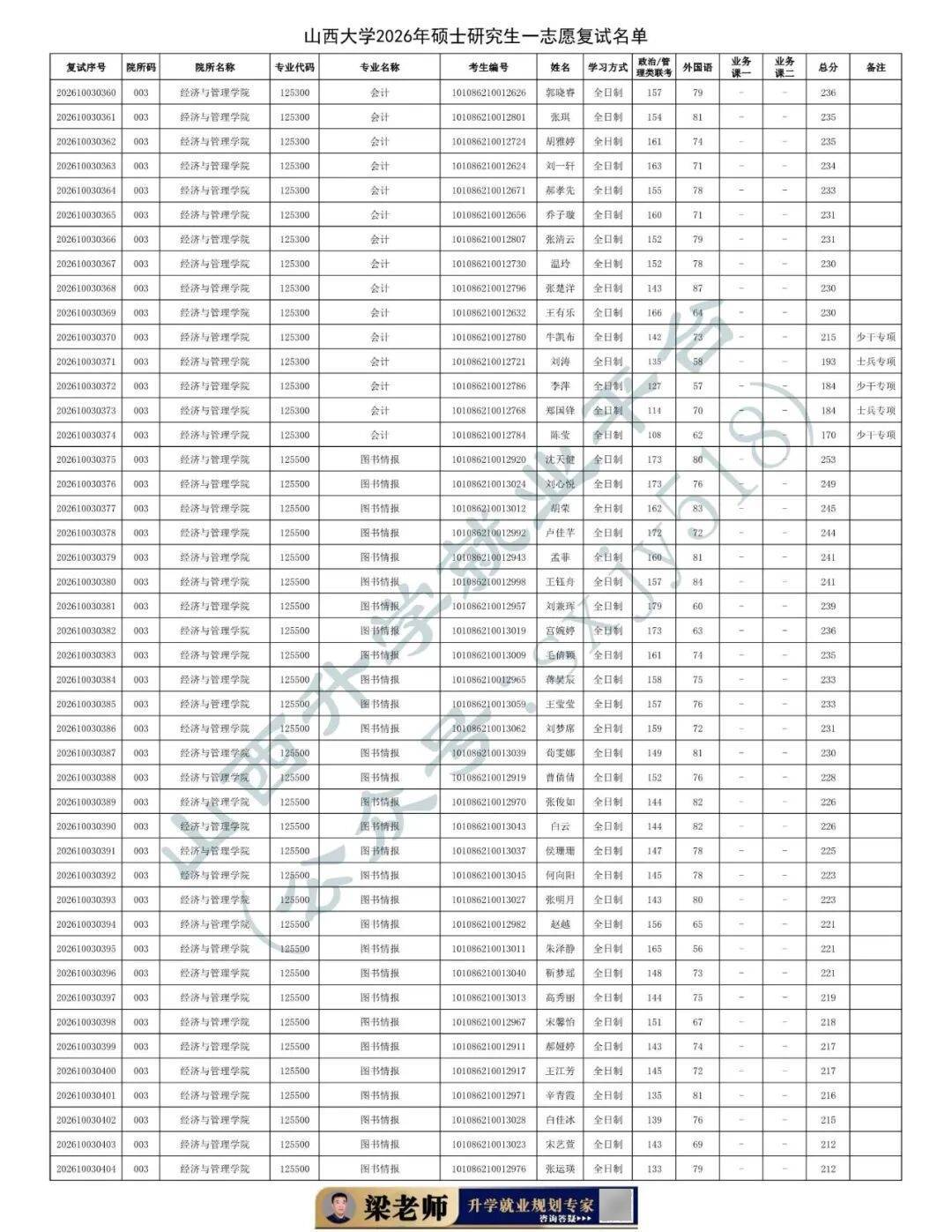 27考研收藏：山西大學2026年考研報錄資料（五）