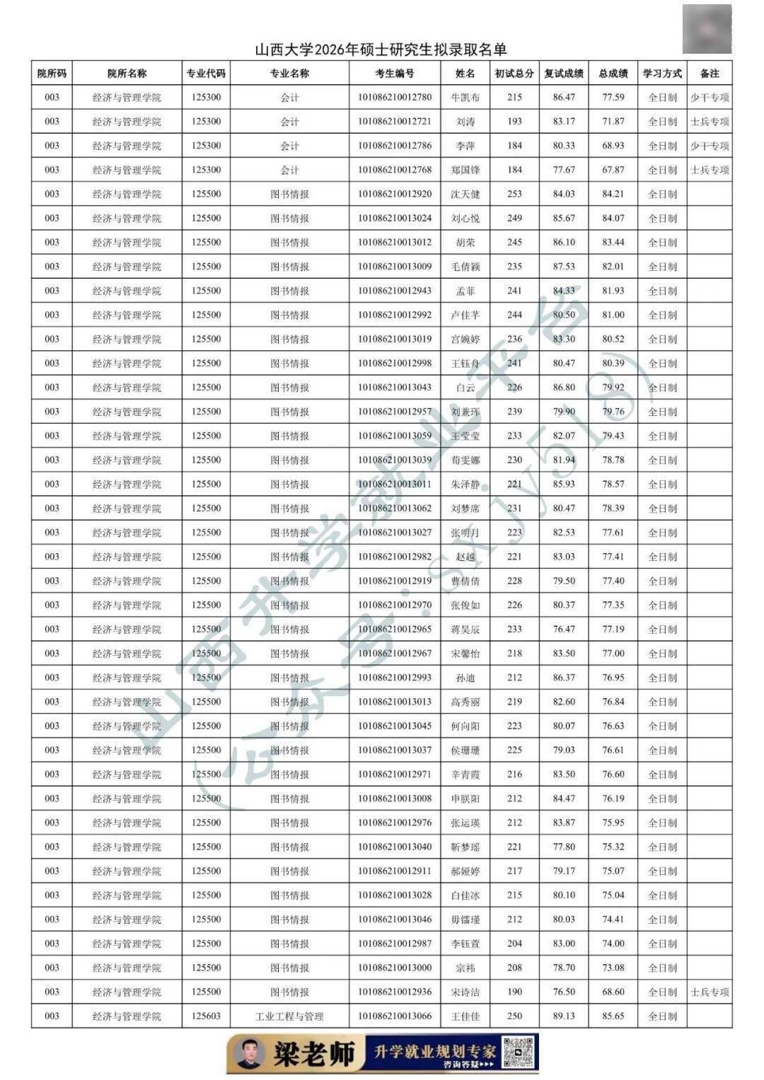 27考研收藏：山西大學2026年考研報錄資料（五）