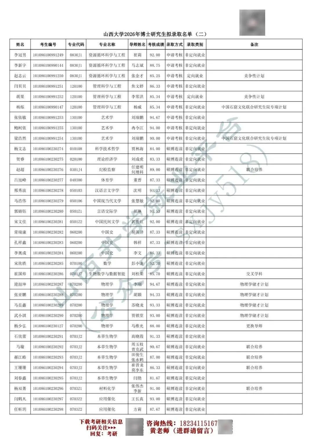 27考研收藏：山西大學2026年考研報錄資料（五）