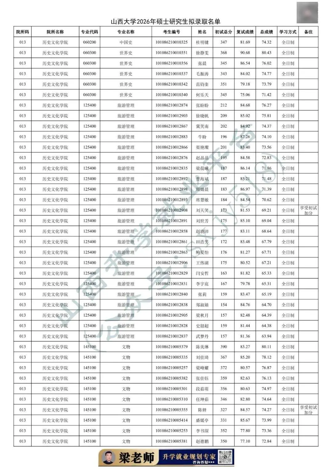 27考研收藏：山西大學2026年考研報錄資料（五）