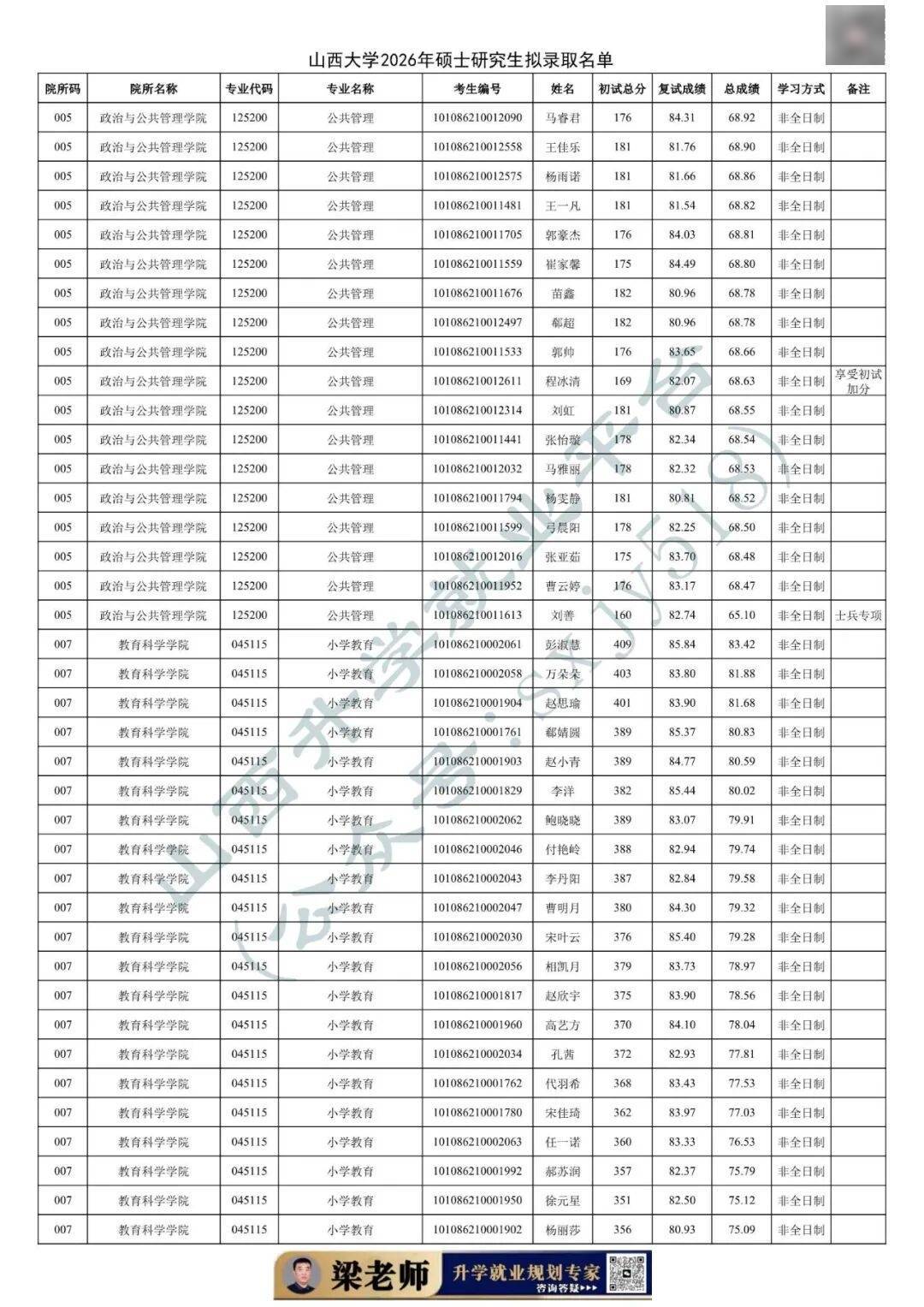 27考研收藏：山西大學2026年考研報錄資料（五）
