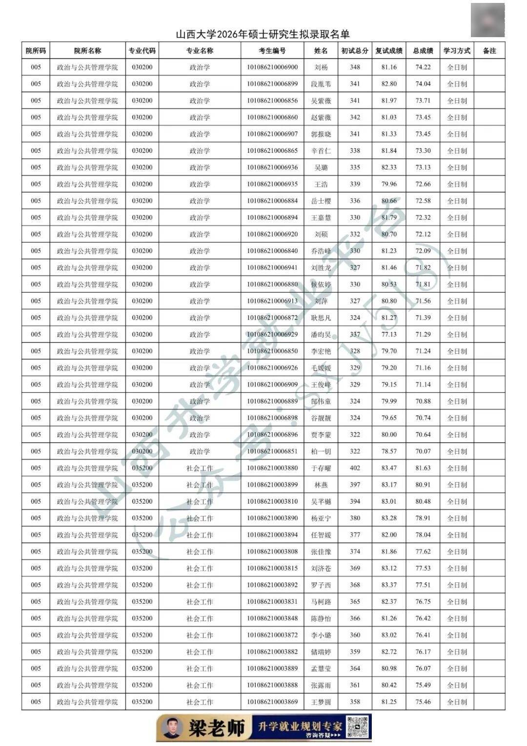 27考研收藏：山西大學2026年考研報錄資料（五）