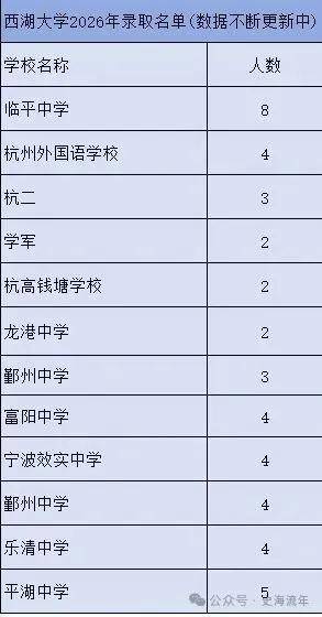 原創下一步，趕超清華北大！四所大學表現出色