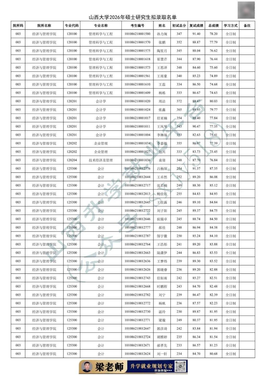 27考研收藏：山西大學2026年考研報錄資料（五）