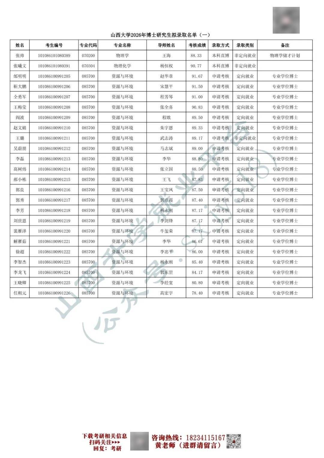 27考研收藏：山西大學2026年考研報錄資料（五）