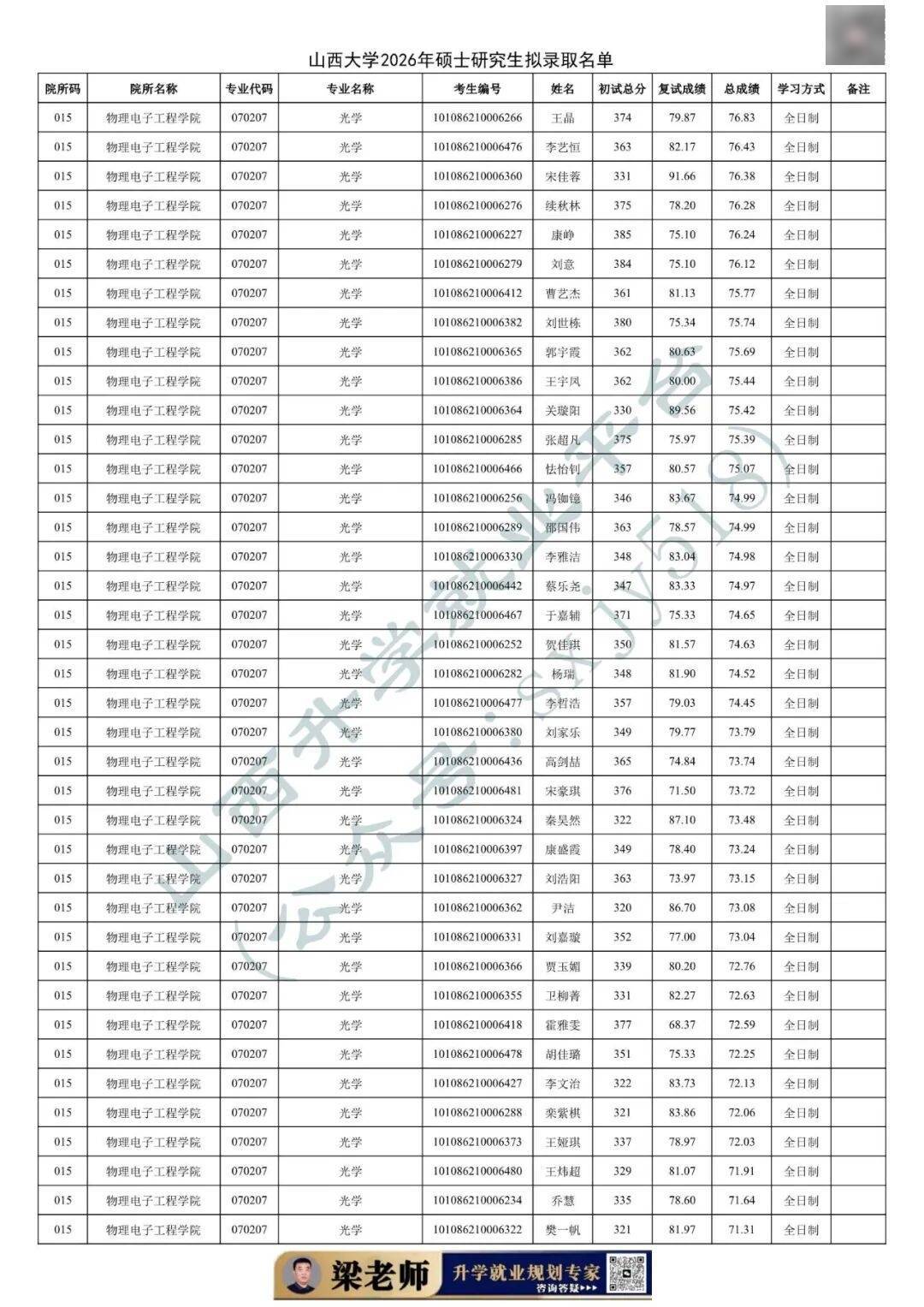 27考研收藏：山西大學2026年考研報錄資料（五）